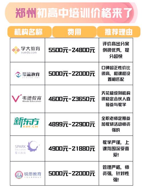 网上口语培训班多少钱