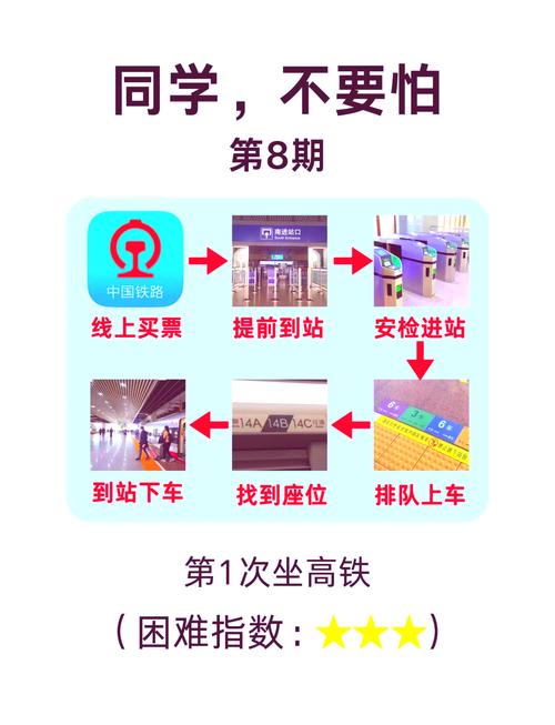 做火车的基本常识