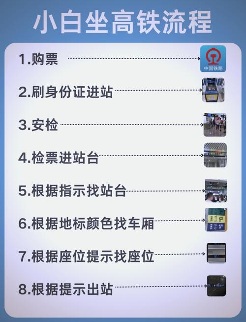 做火车的基本常识