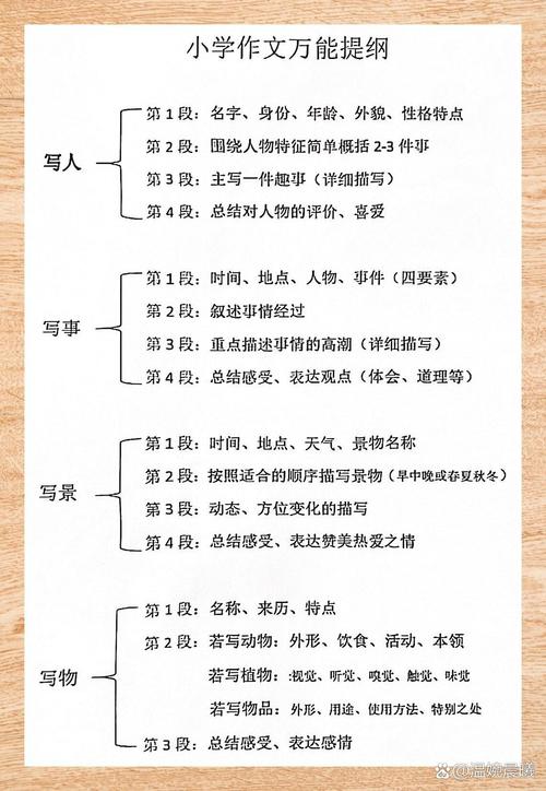 大作文写作思路