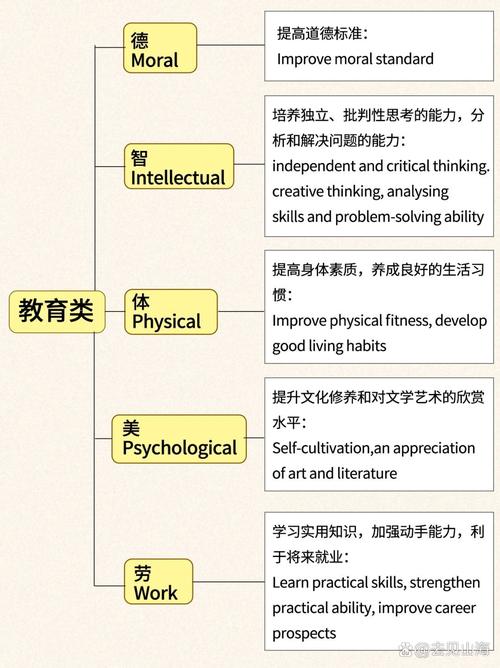 大作文写作思路