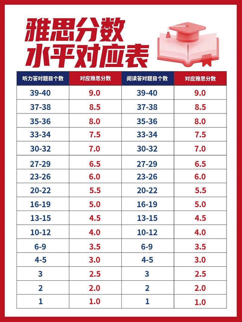 我的雅思口语8分模板