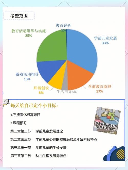 学前教育政策的特点有
