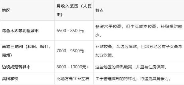 新疆教育有哪些优惠政策