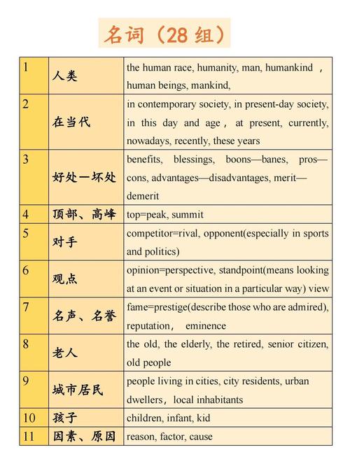 作文同义词替换