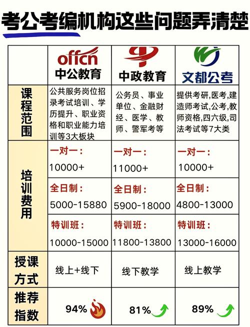 教育公司有优惠政策吗