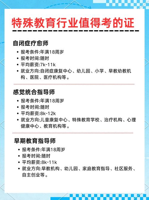 国家对聋校教育的政策