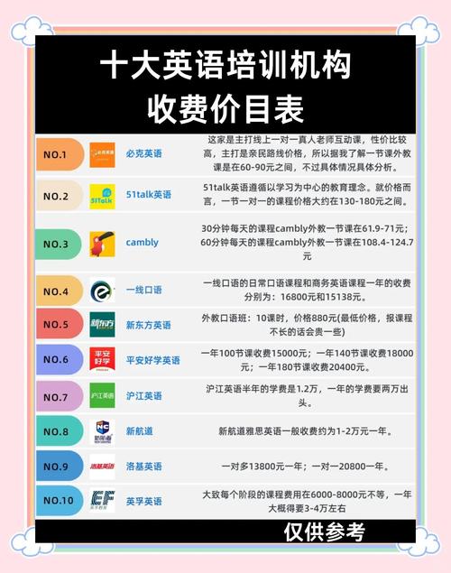 武汉英语口语机构价格