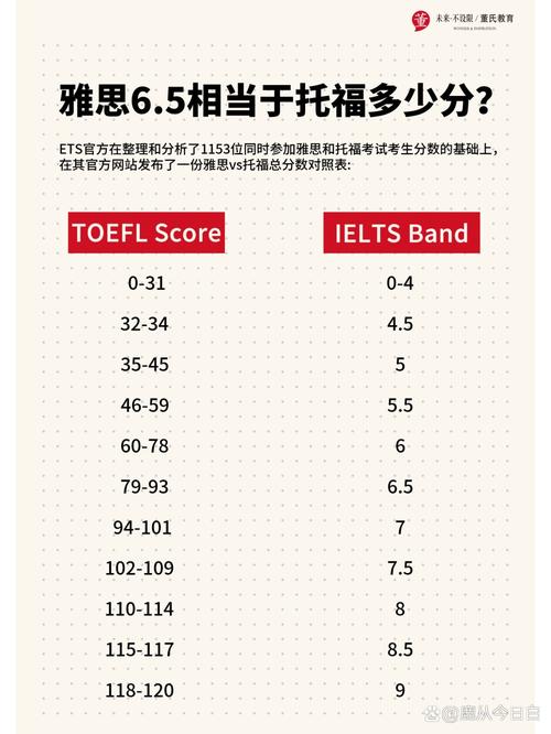 西安雅思口语好拿分吗