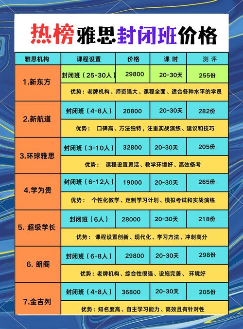 西安英语口语培训价格