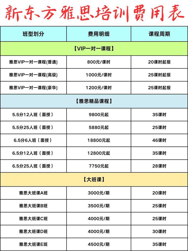 西安英语口语培训价格