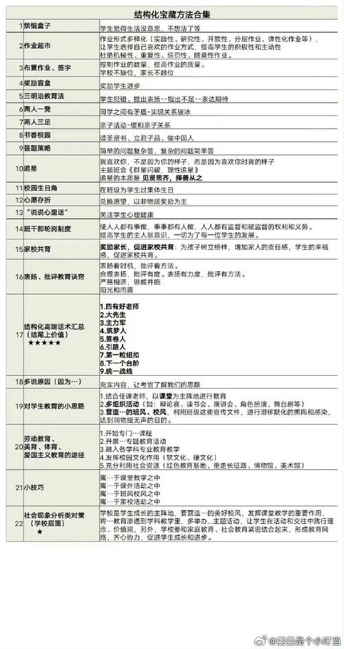 教育政策类结构化答题
