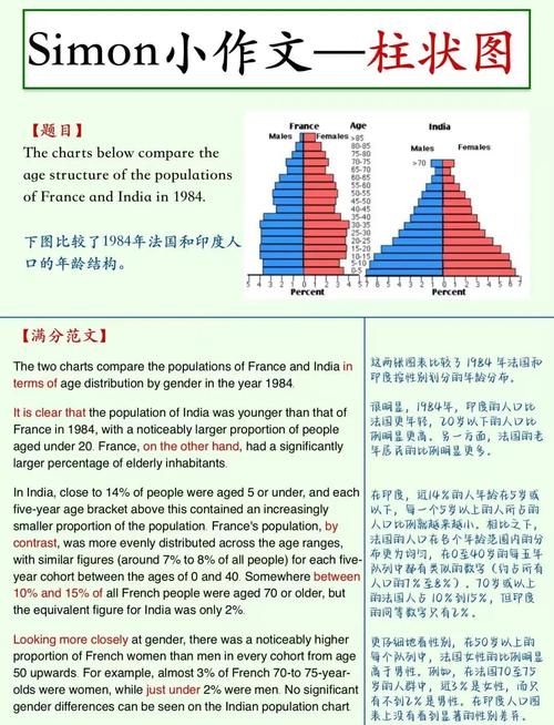 雅思小作文占比