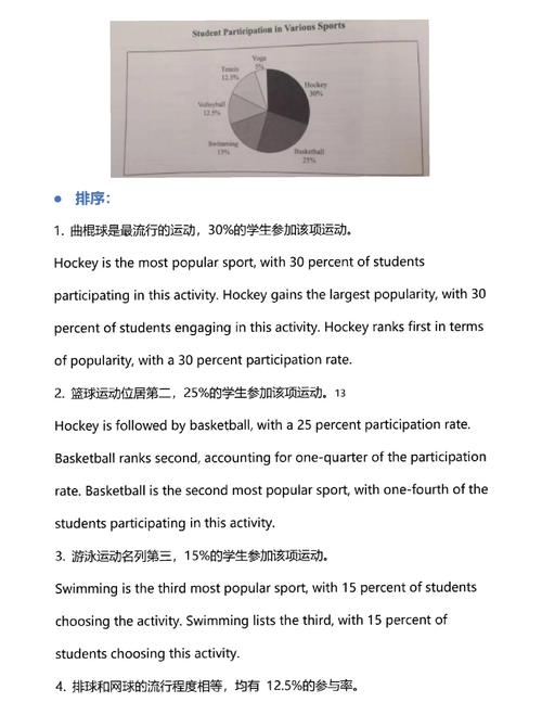 雅思小作文占比