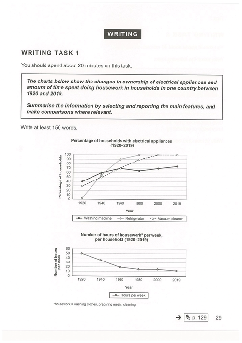 雅思作文折线图