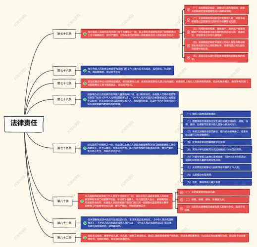 学前教育政策法规图谱