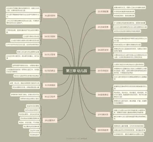 学前教育政策法规图谱