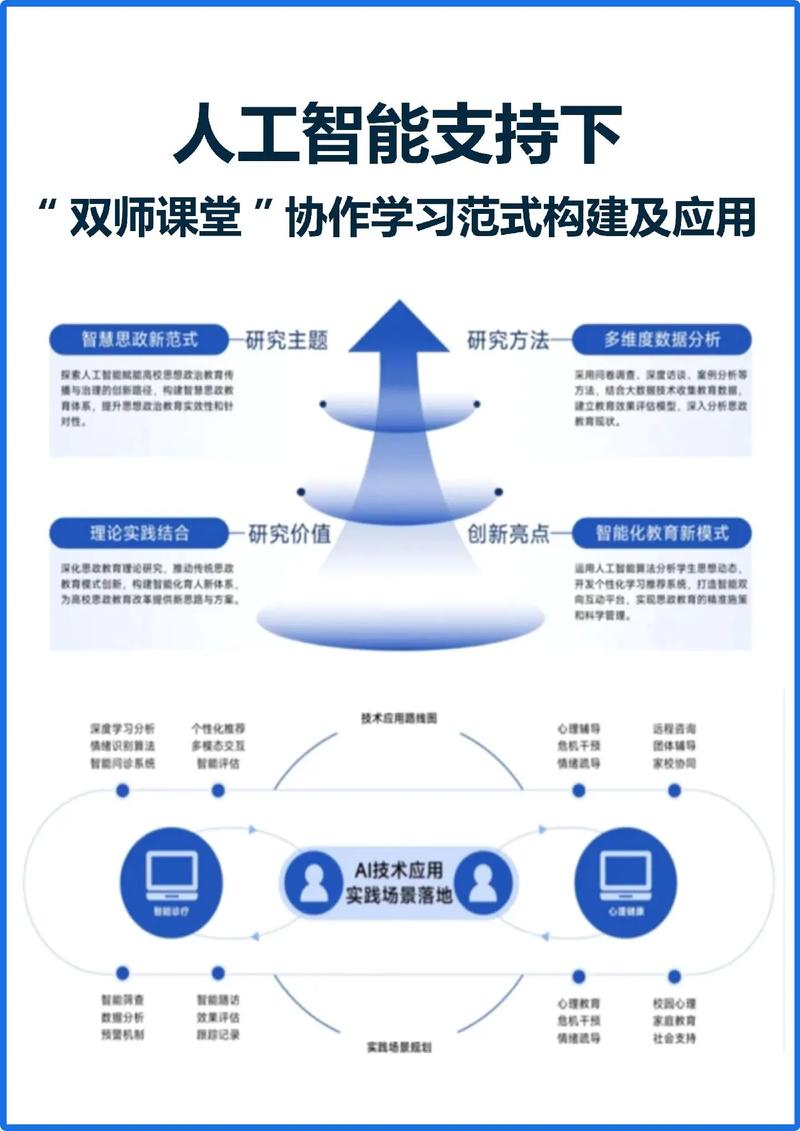 最新政策双师教育