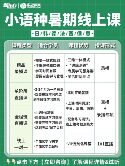 小学英语口语培训课程