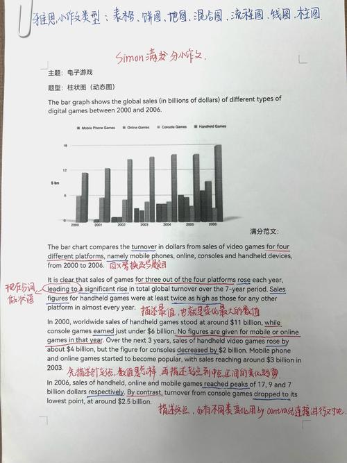 雅思 比较作文