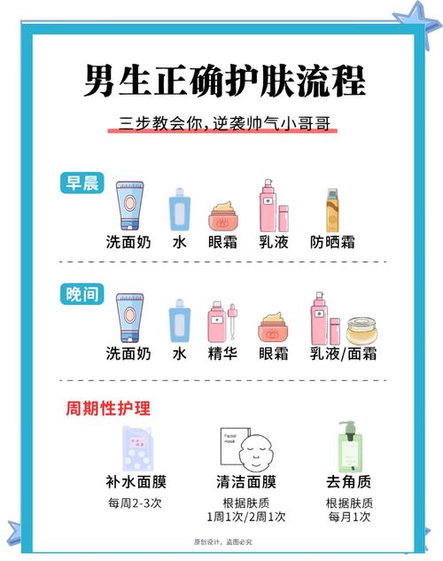 男士化妆品使用常识