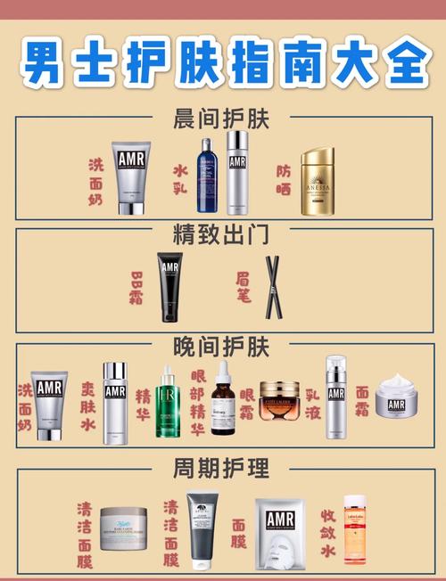 男士化妆品使用常识