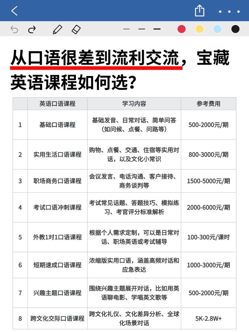 新东方成人口语班价格