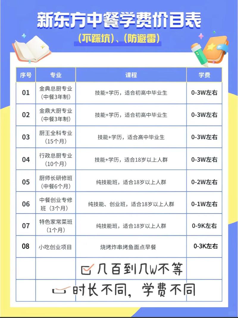 新东方托福口语班价格