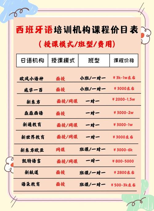 新东方外教口语班价格