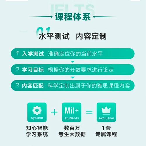 新东方一对一口语培训