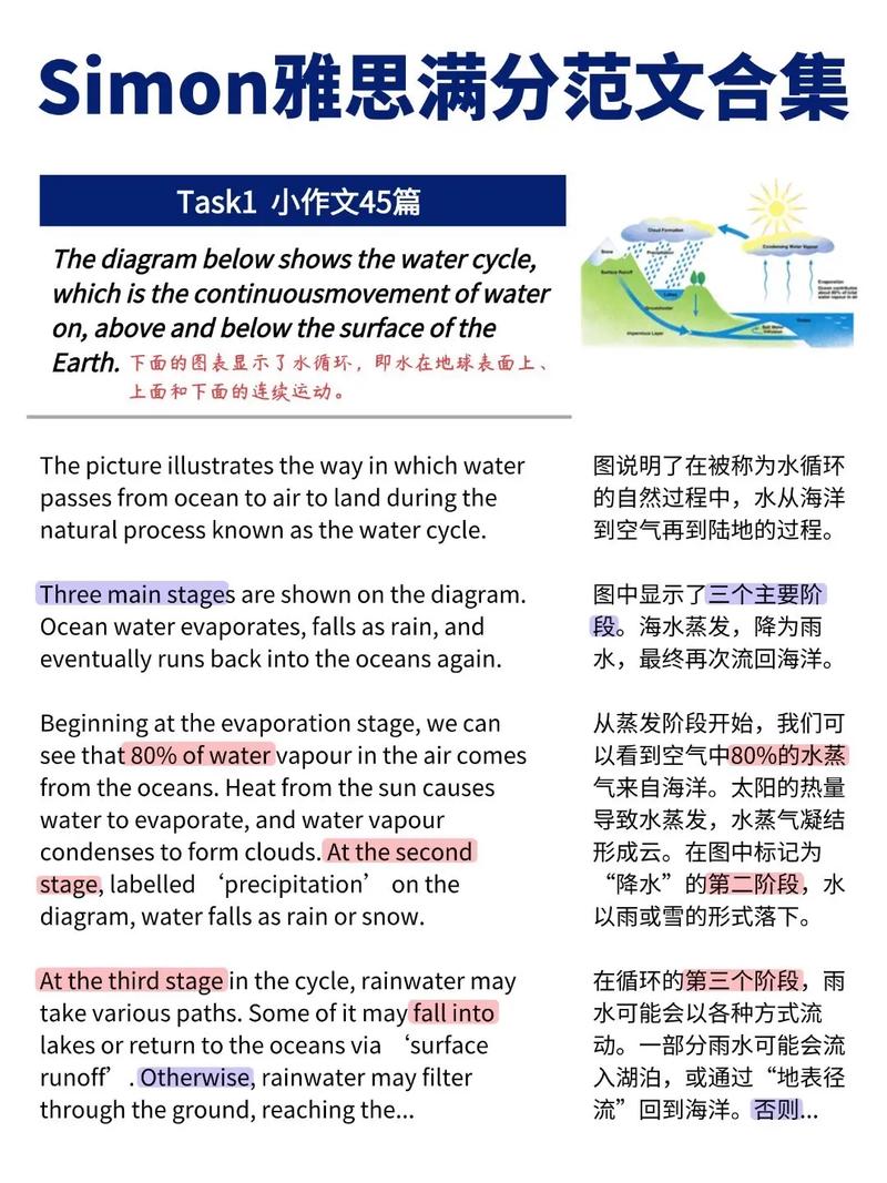 雅思作文的段落