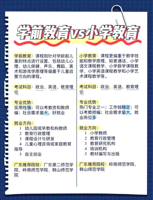 关于学前教育就业的政策