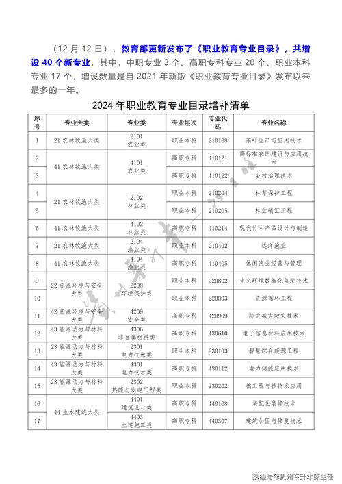 职业教育相关政策文件表