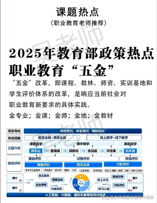 职业教育相关政策文件表