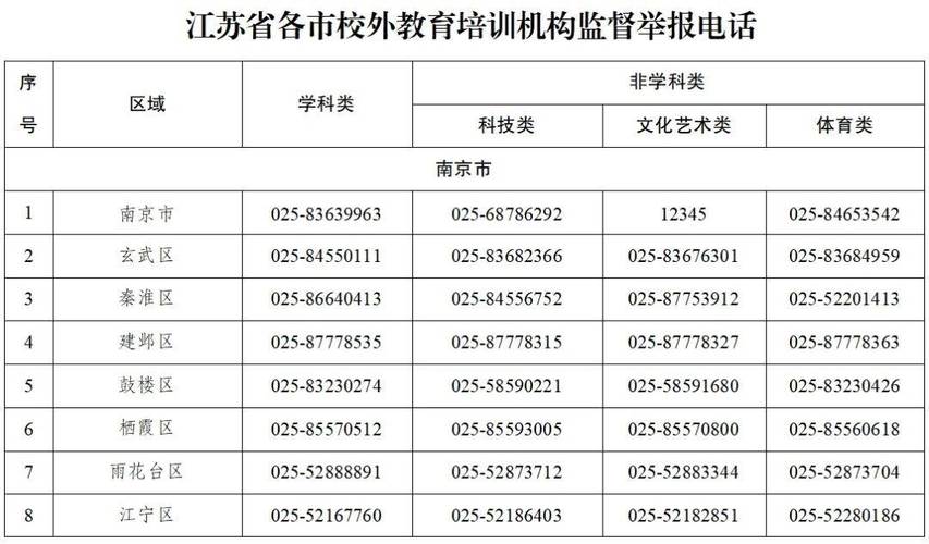 江苏省教育厅 政策