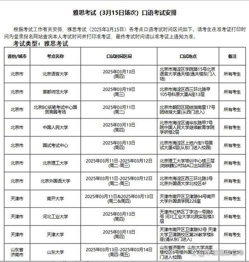 雅思考试口语多长时间