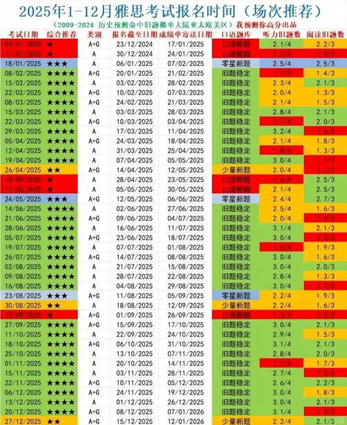 雅思考试口语多长时间