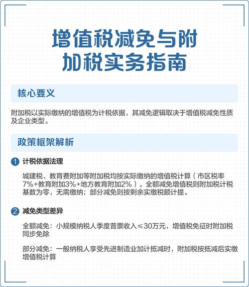 教育税附加税减免政策