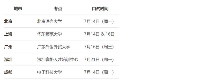 雅思考试口语选择时间