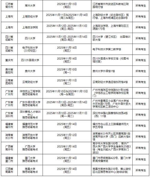 雅思考试口语选择时间