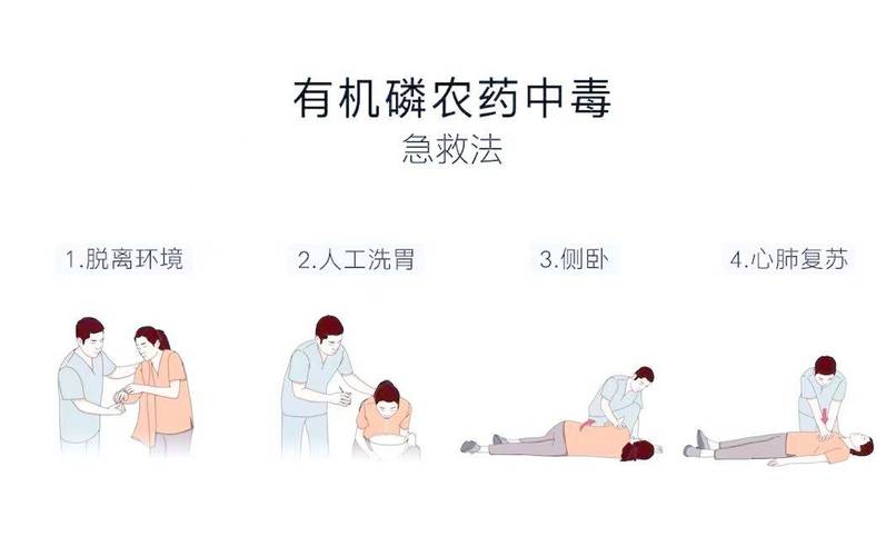 农药中毒急救基本常识