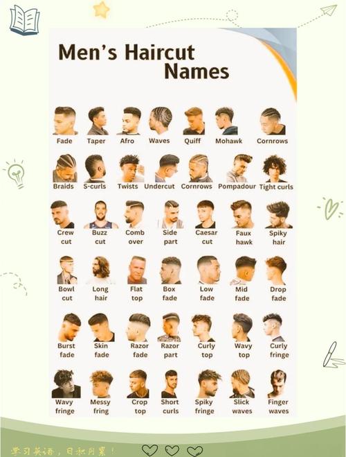 英语口语头发，英语 头发