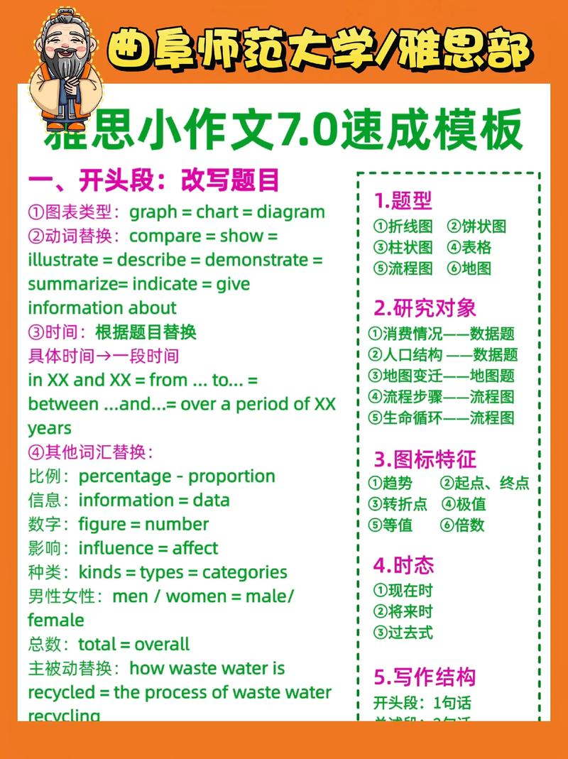 雅思作文理论与实践