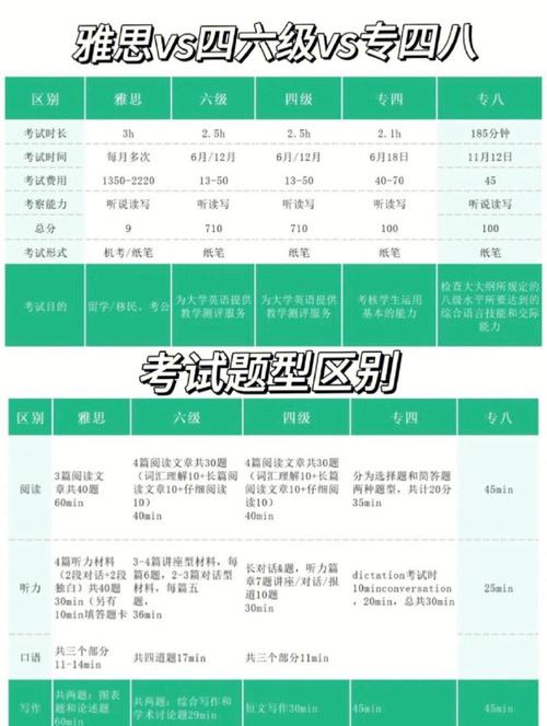 口语跟雅思，雅思考试和口语分开吗