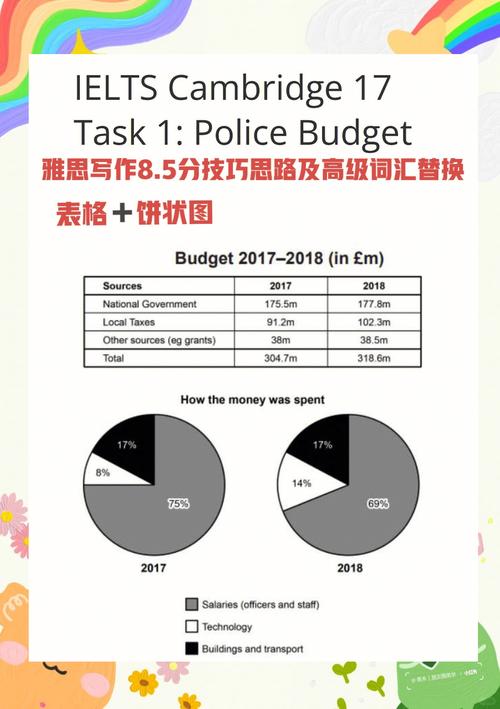 雅思大作文图表范文，雅思大作文图表范文大全