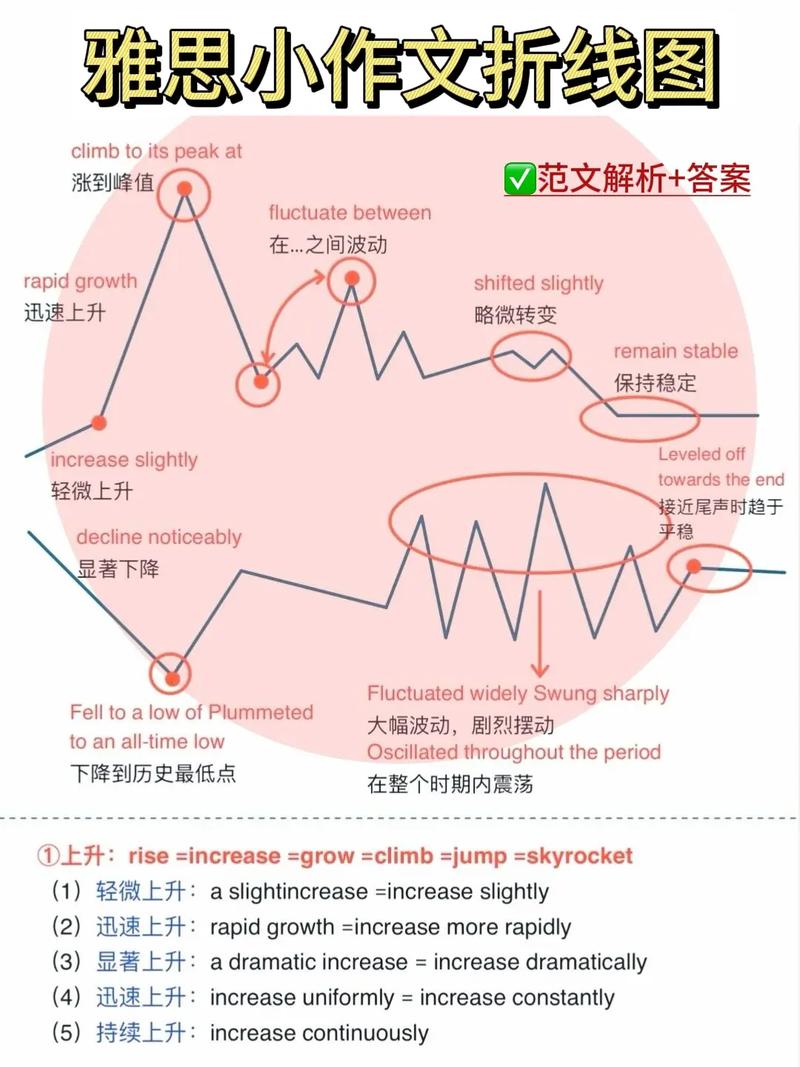 雅思作文如何合理分段,雅思作文如何合理分段写