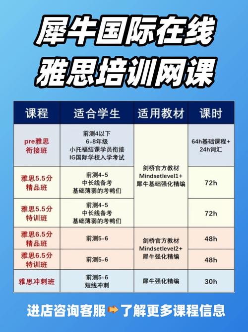 乌鲁木齐雅思口语速成，乌鲁木齐在线雅思班