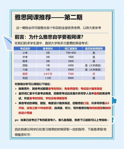 乌鲁木齐雅思口语速成，乌鲁木齐在线雅思班