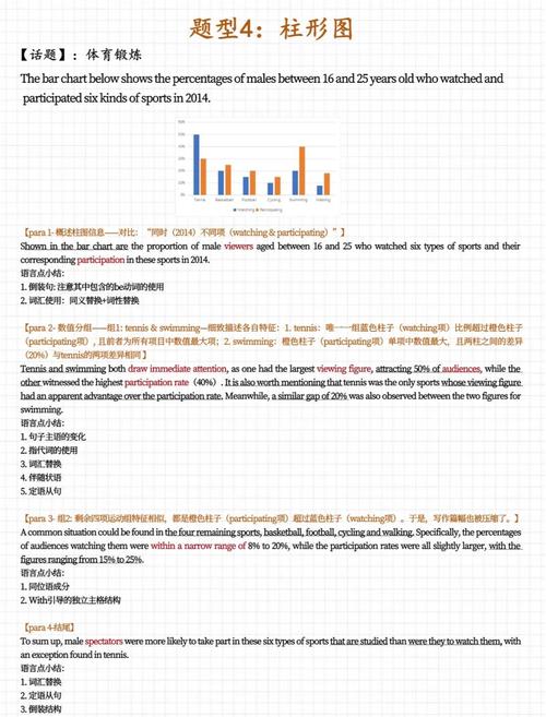 雅思 小作文 数据增长，雅思小作文数据表达