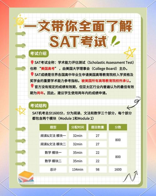 sat作文要多少字，sat作文要多少字以上